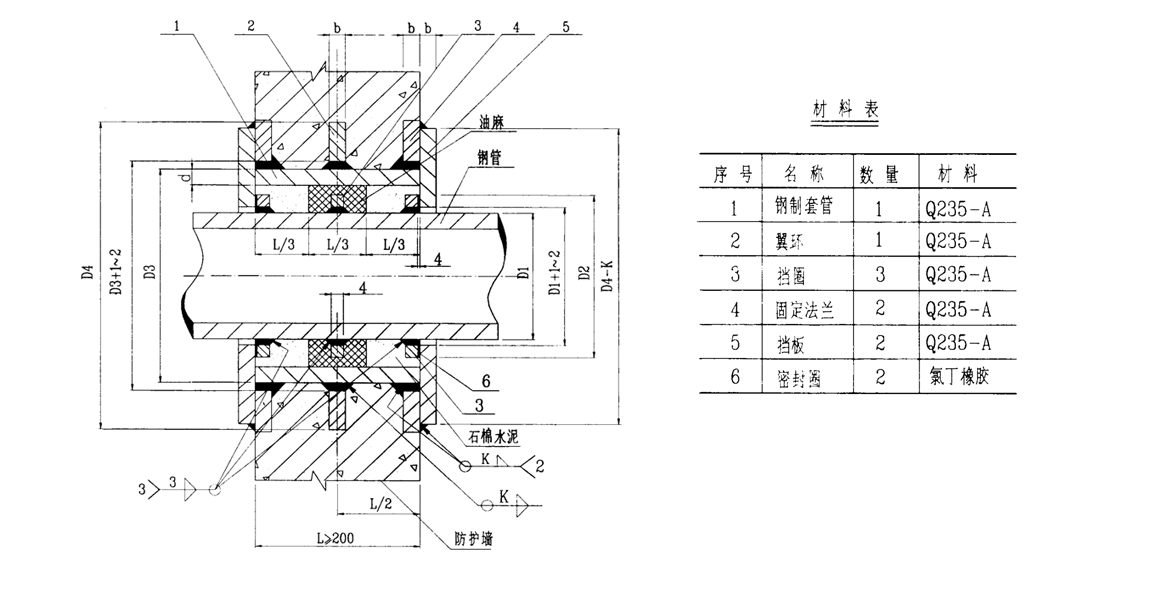 两侧密闭防护套管.png