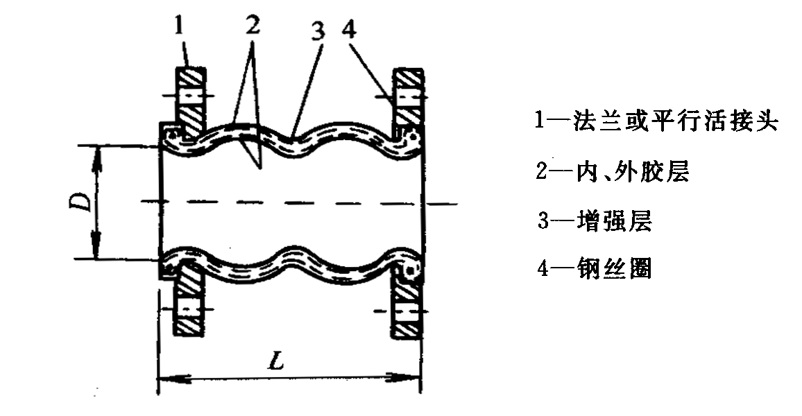 双球橡胶接头.png