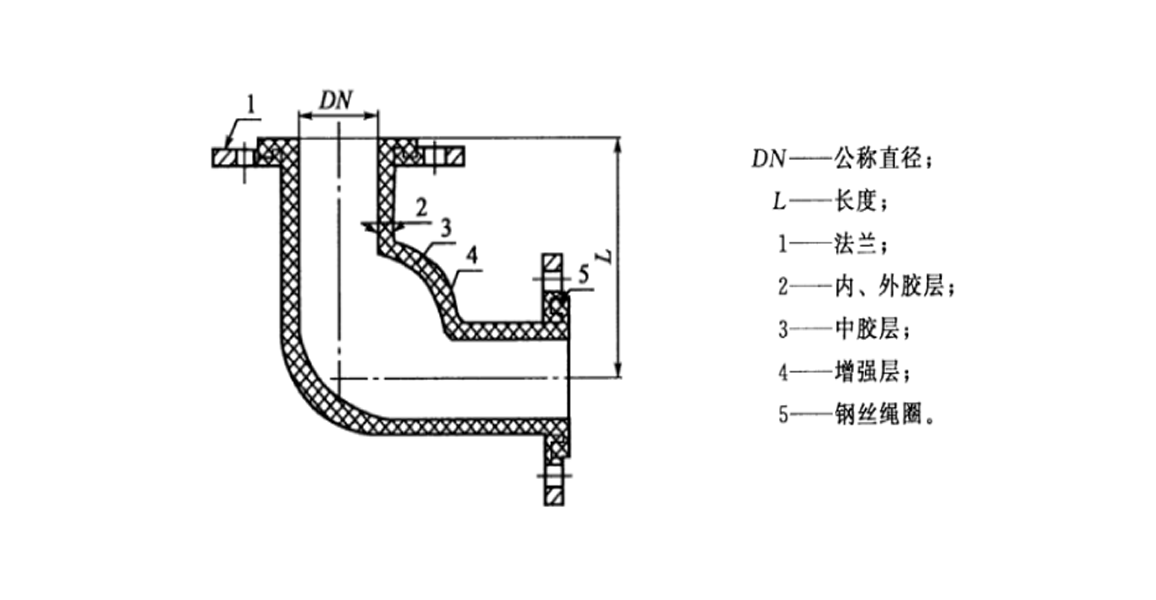 弯头橡胶接头.png