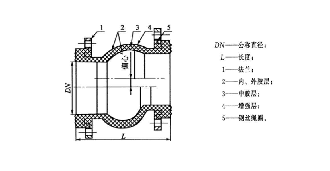 偏心橡胶接头.png